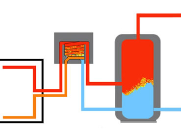 Solar Industries Pool System Schematic