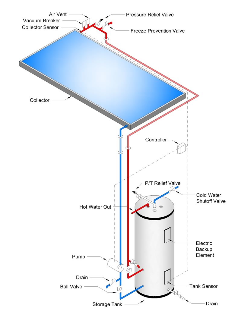 Open Loop Direct System