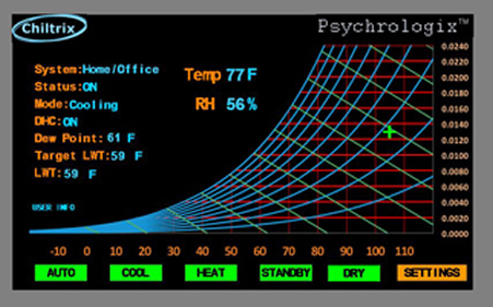 psychrologic Main Screen Saint Thomas USVI