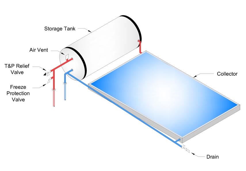 Thermosiphon Systems System